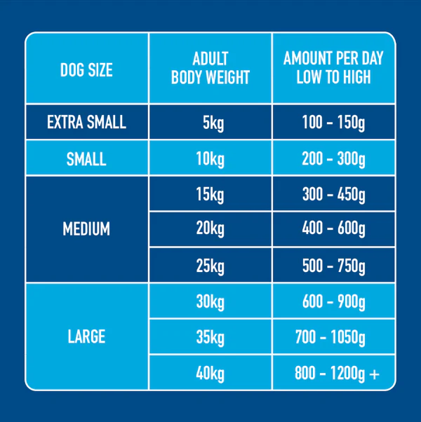 5kg Puppy Raw Starter Pack - Image 6