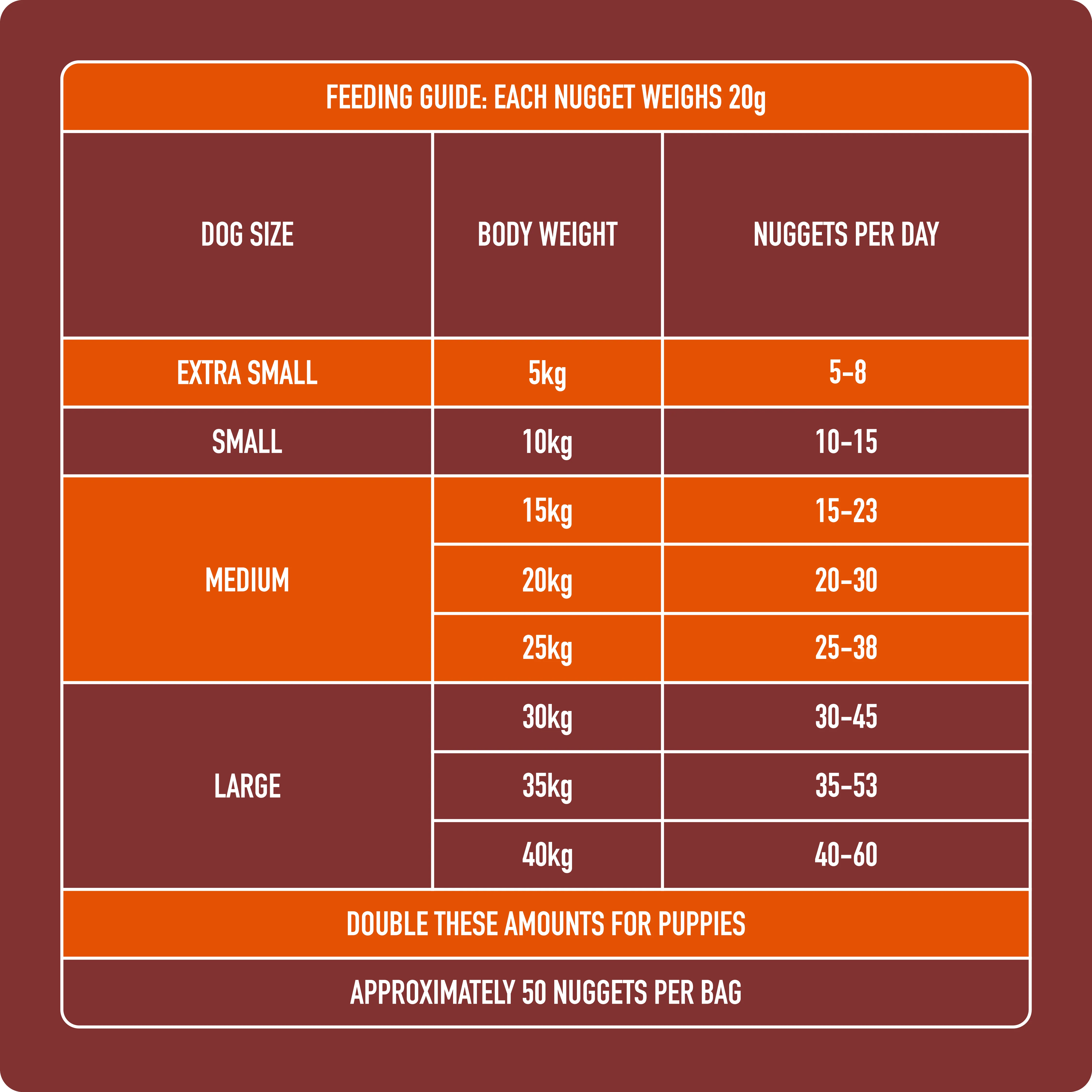 8kg Adult Raw Nugget Starter Pack - Image 6