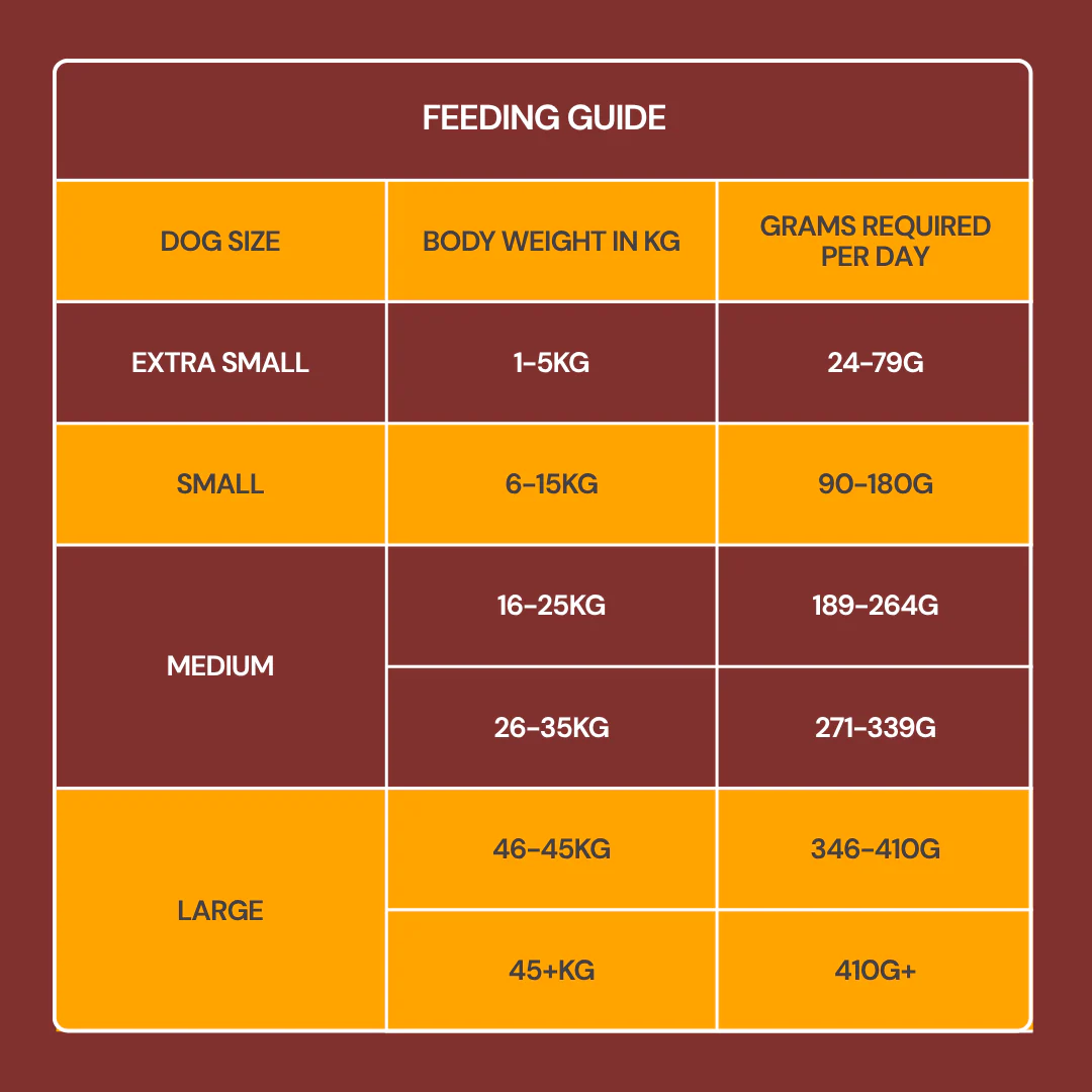 Freeze Dried Food - Chicken 225g - Image 9