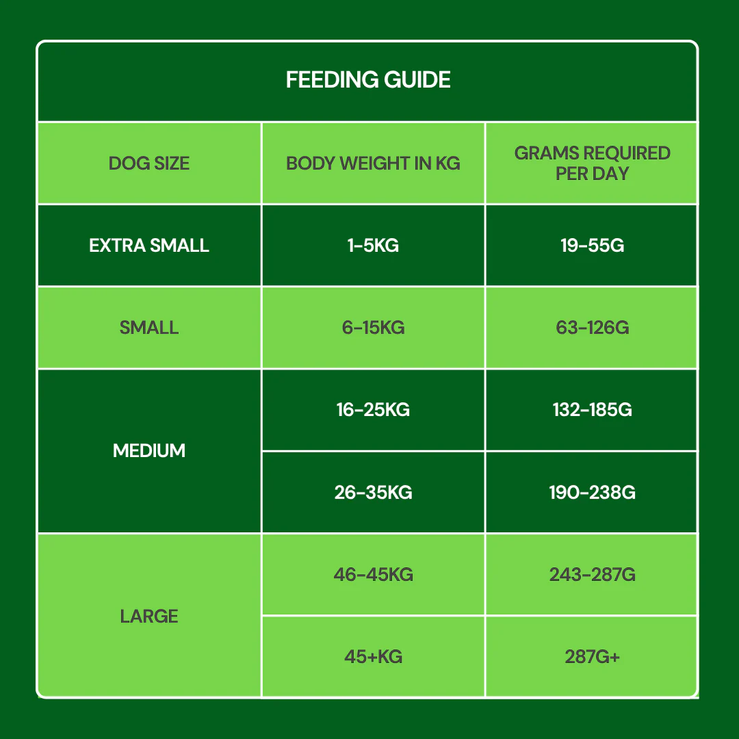 Freeze Dried Food - Lamb 225g - Image 9