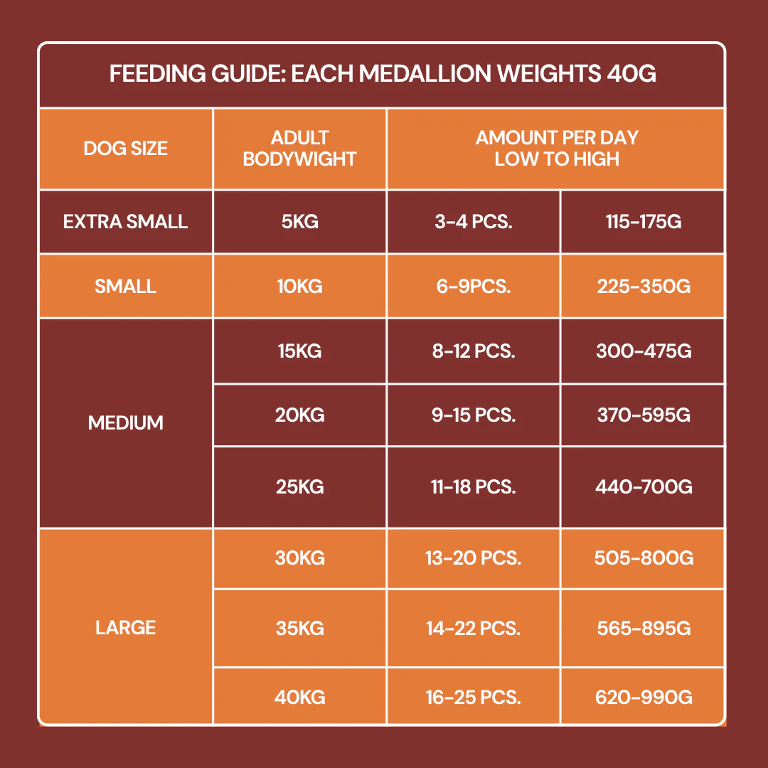 Fresh Medallions - Chicken 800g - Image 8