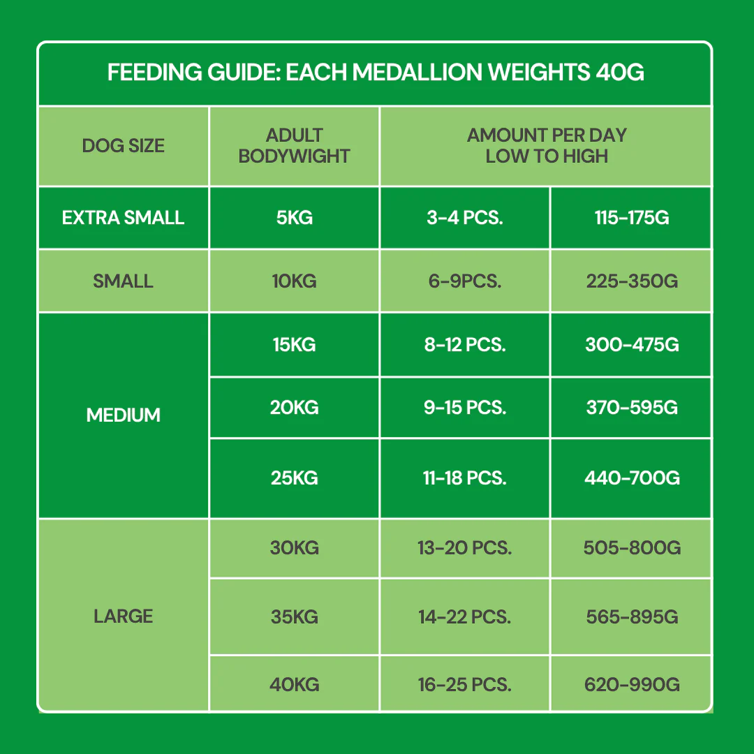 Fresh Medallions - Lamb 800g - Image 8