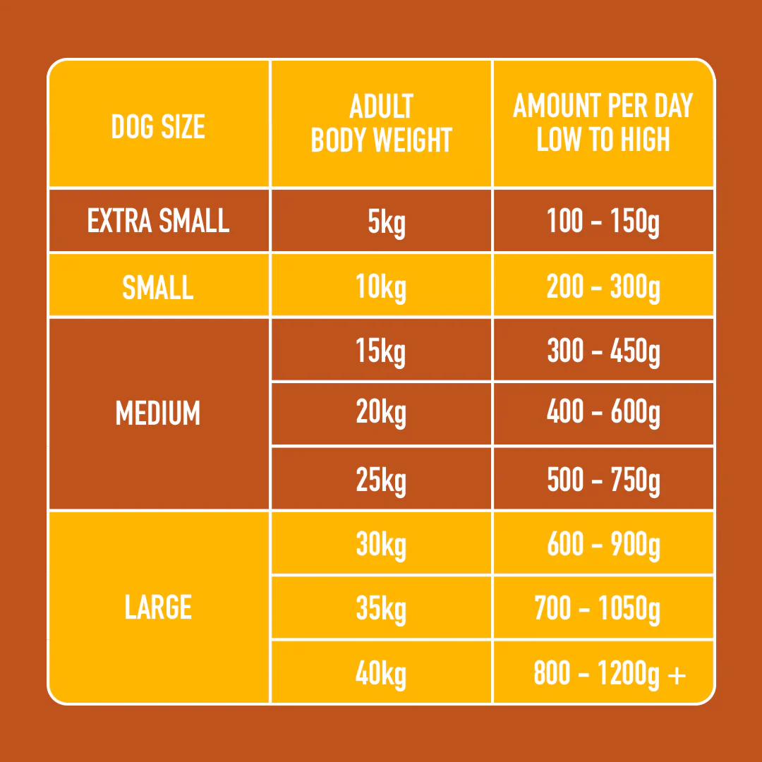 Just Raw Turkey 500g - Image 6