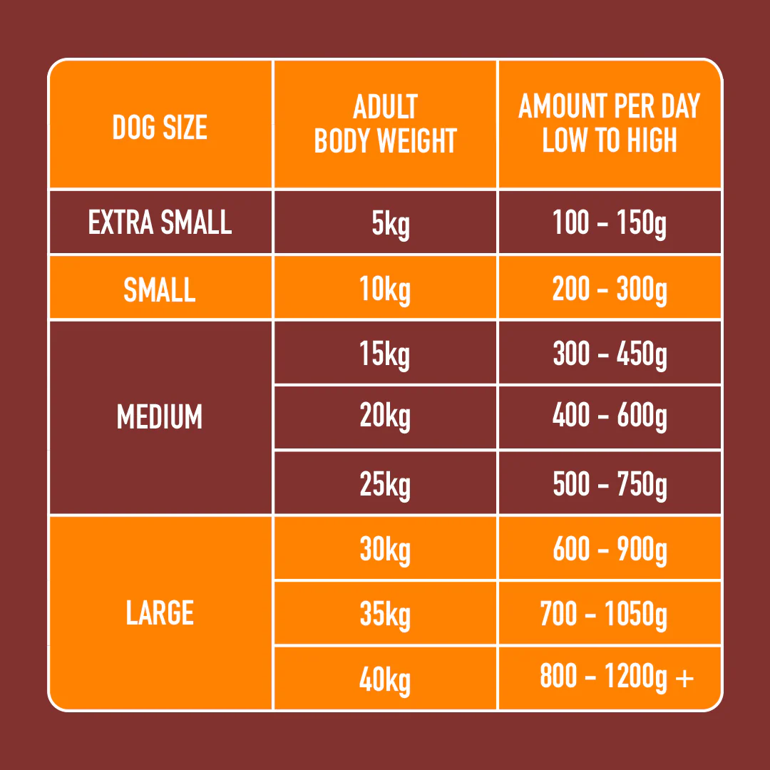 10kg Adult Raw Variety Box - Image 5