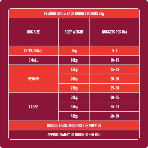 Raw Beef Nuggets 1kg - Image 6